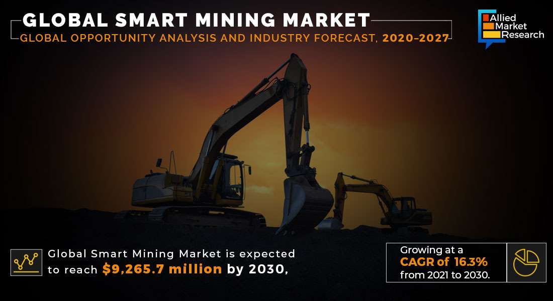 Smart Mining Market Size