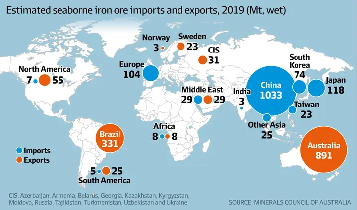China’s total iron ore imports from Australia