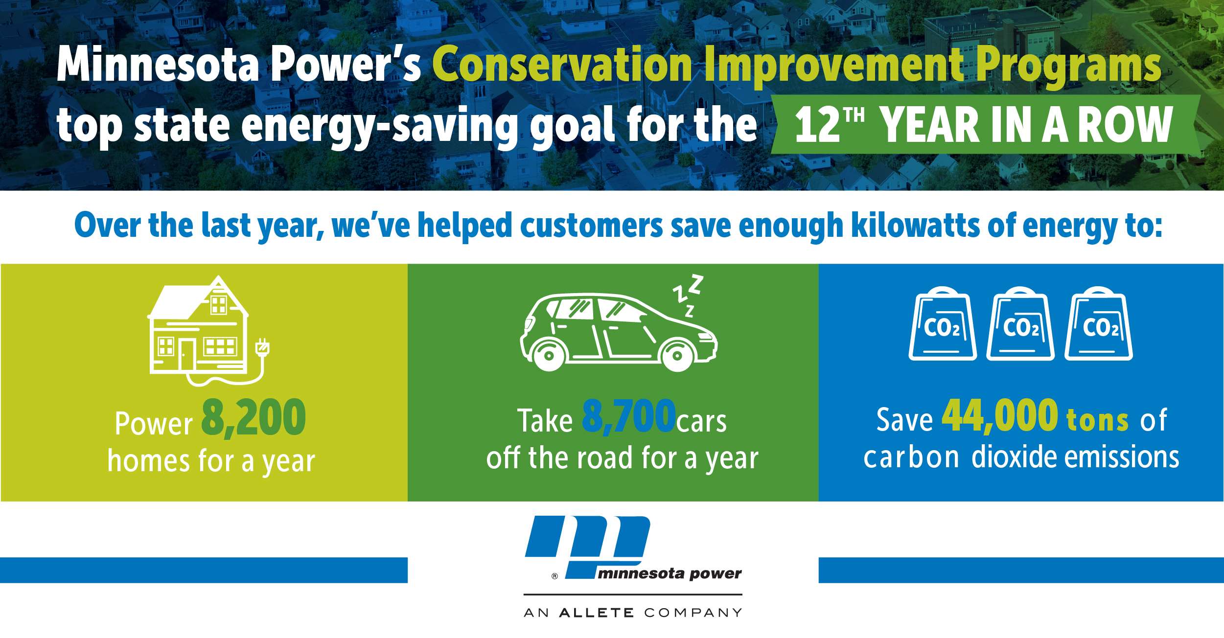 Minnesota Power marks Earth Day as the only