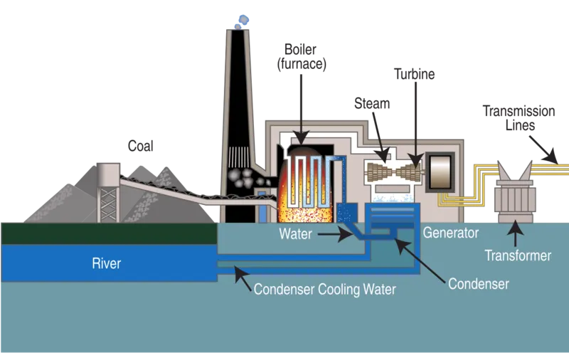 America’s Coal Power Stations: Energy Overview