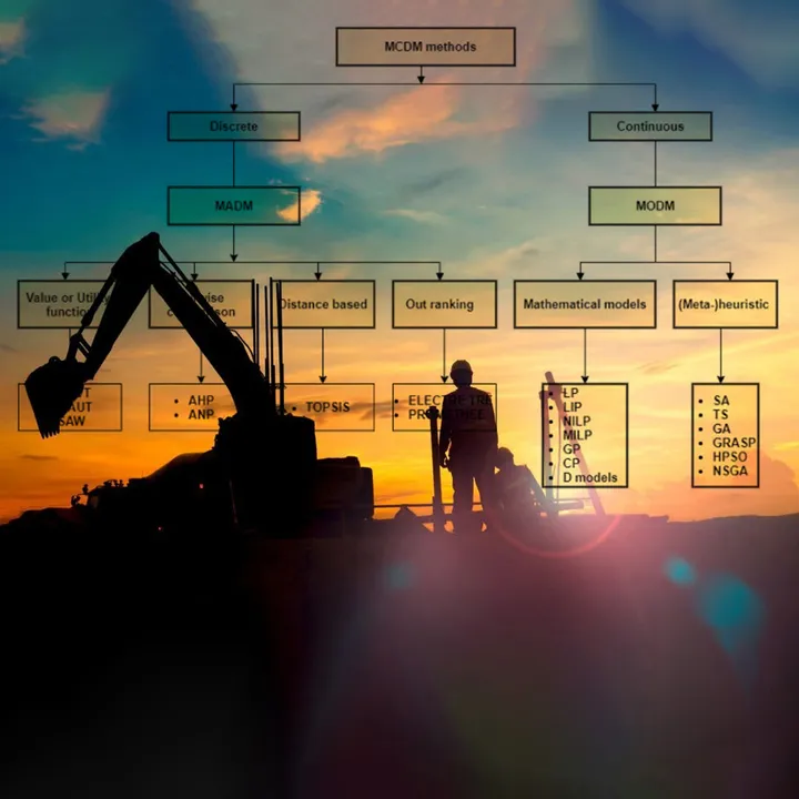 Enhancing Decision-Making in the Mining Industry through Multi-Criteria Decision Making