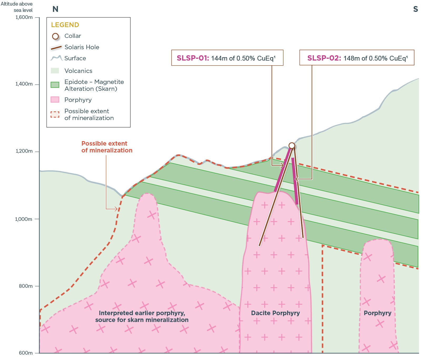Solaris Resources Confirms Significant Copper
