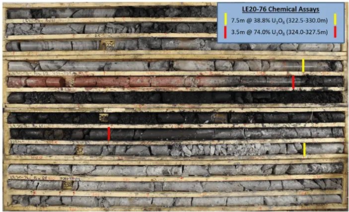 IsoEnergy closes $36.6M private placement for
