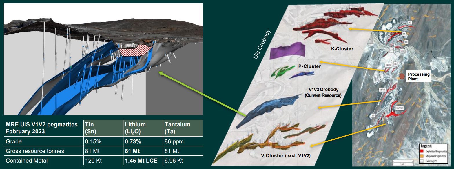 Andrada Mining and Orion Mine Finance complete