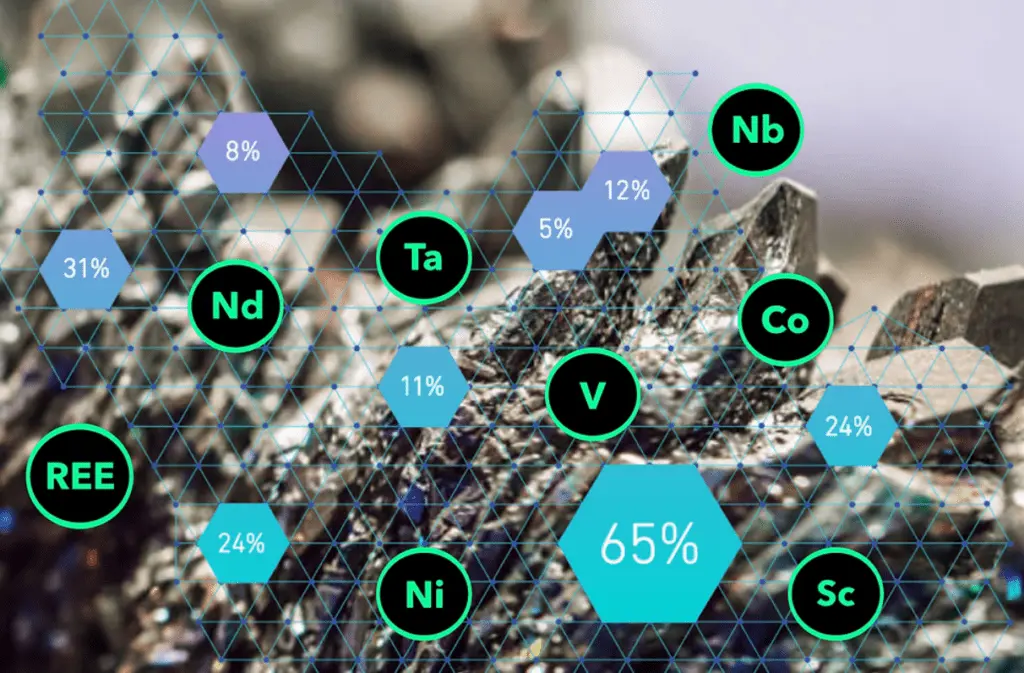 Central America Nickel files patent for