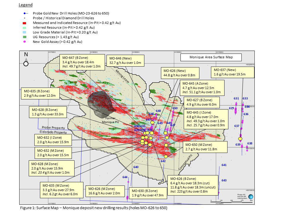 Probe Gold Reports High-Grade Gold