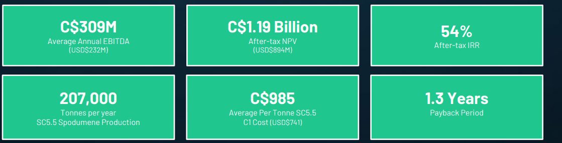 Green Technology Metals announces 25 million