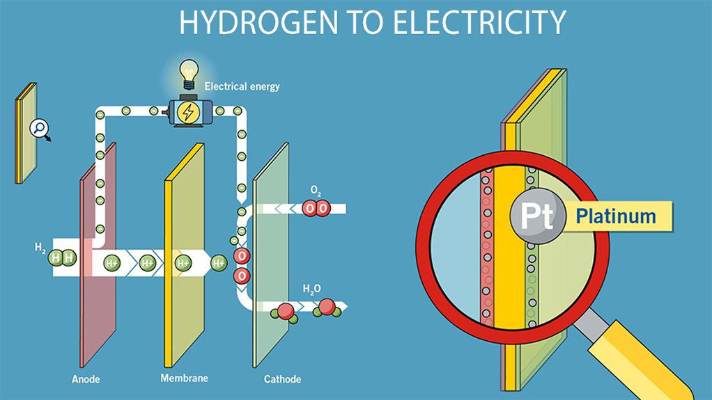 Major new gigafactory fuel cell thrust