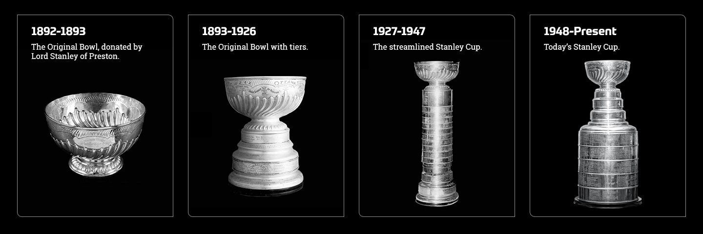 The Significance of the NHL Stanley Cup and